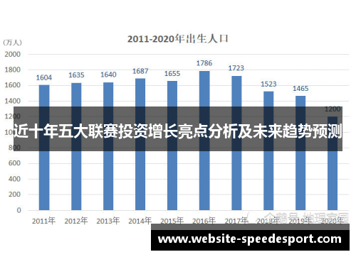 近十年五大联赛投资增长亮点分析及未来趋势预测