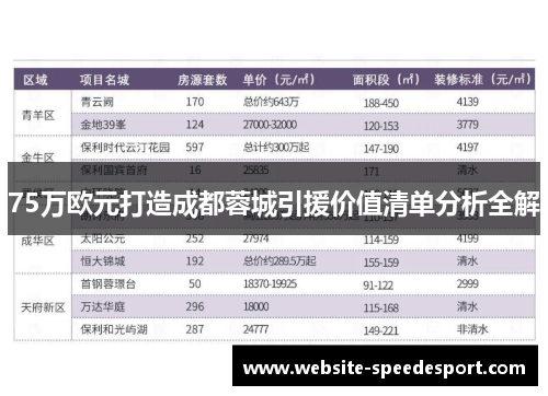 75万欧元打造成都蓉城引援价值清单分析全解