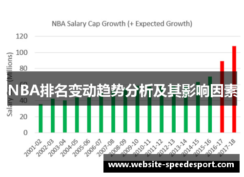 NBA排名变动趋势分析及其影响因素