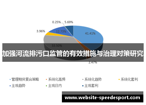 加强河流排污口监管的有效措施与治理对策研究