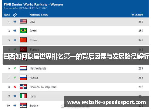 巴西如何稳居世界排名第一的背后因素与发展路径解析