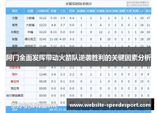阿门全面发挥带动火箭队逆袭胜利的关键因素分析