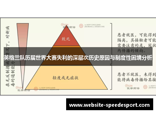 英格兰队历届世界大赛失利的深层次历史原因与制度性困境分析