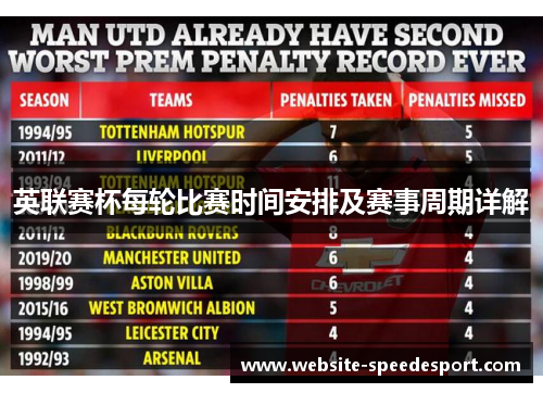 英联赛杯每轮比赛时间安排及赛事周期详解