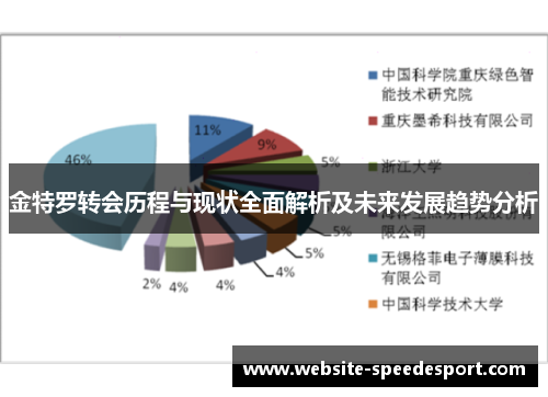 金特罗转会历程与现状全面解析及未来发展趋势分析